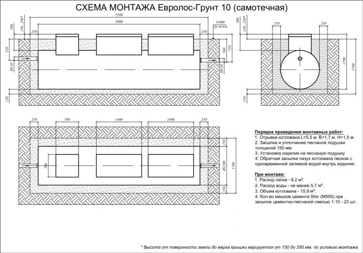 Схема монтажа Евролос ГРУНТ 10