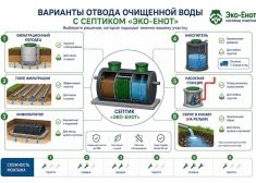 Эко-Енот Аэро 2