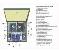 Топас 20 - фото 2