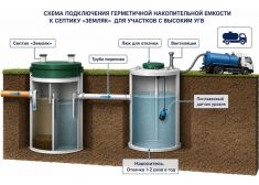 Спарта Лето 3 куб.м