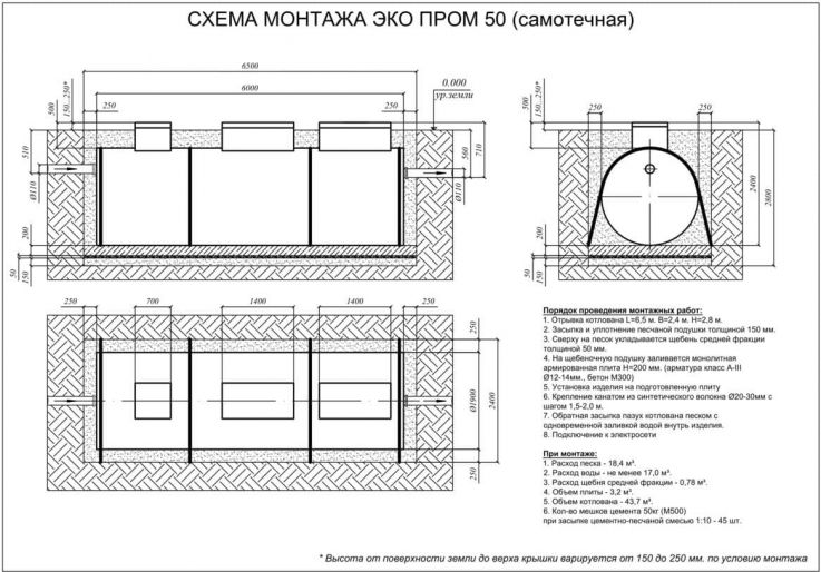 Схема монтажа Евролос Экопром 50+