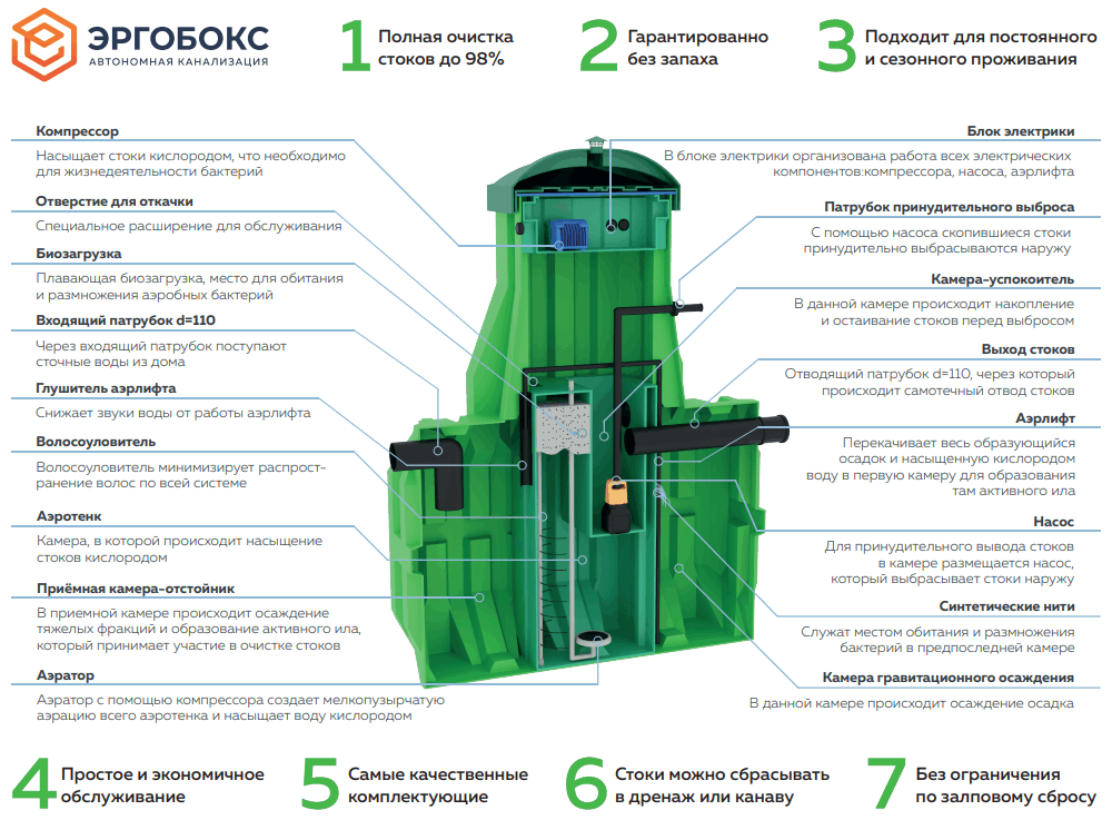 Комплект поставки Эргобокс  4 PR