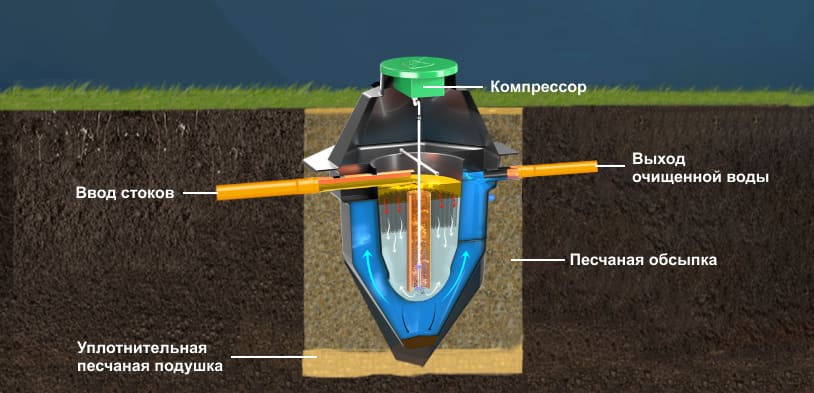 разрез